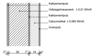 Innendämmung im Test | WUFI (de)