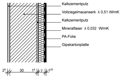 Abbildung 4: c) diffusionsoffener Mineralfaser mit feuchteadaptiver Dampfbremse