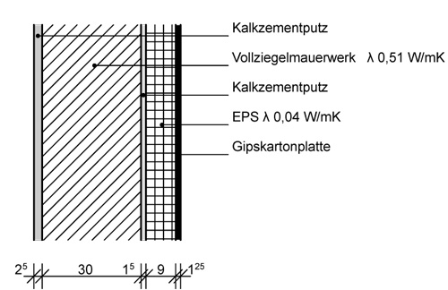 Abbildung 2: Bestandswand aus Vollziegelmauerwerk mit Innendämmung aus a) diffusionshemmendem EPS (ohne zusätzliche Dampfbremse)