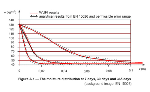 500x308_WUFI-Pro-Benchmark1