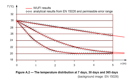 500x308_WUFI-Pro-Benchmark2